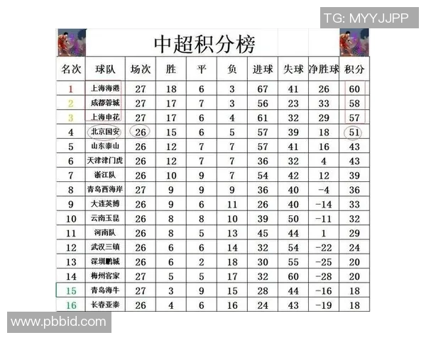 北京篮球队以57分稳居挑战赛积分榜首位展现强大实力
