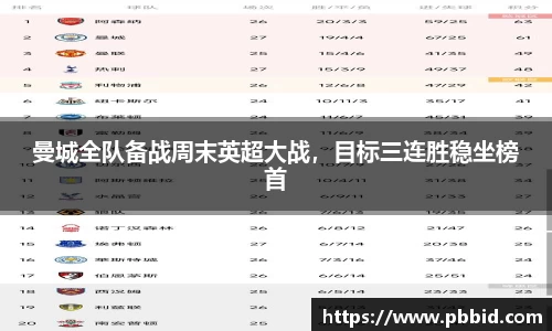 曼城全队备战周末英超大战，目标三连胜稳坐榜首