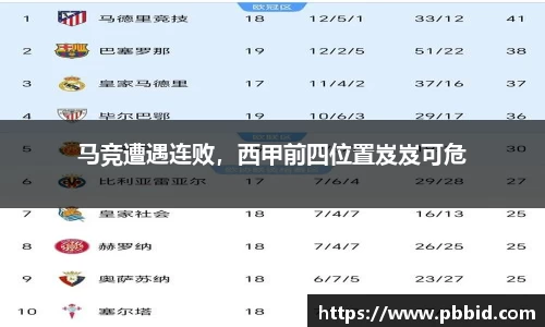 马竞遭遇连败，西甲前四位置岌岌可危