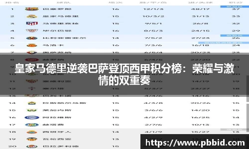 皇家马德里逆袭巴萨登顶西甲积分榜：荣耀与激情的双重奏