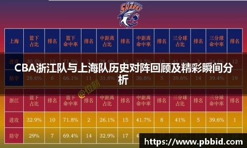 CBA浙江队与上海队历史对阵回顾及精彩瞬间分析