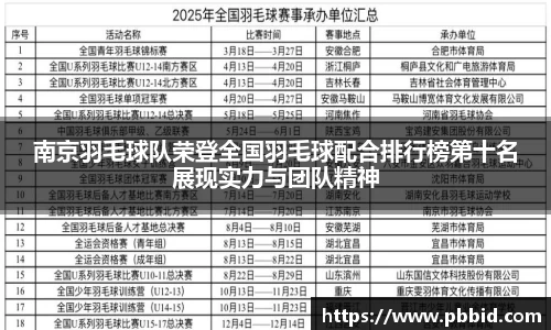 南京羽毛球队荣登全国羽毛球配合排行榜第十名展现实力与团队精神